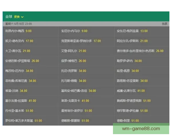 世界杯足球竞猜赔率解析与热门球队胜负走势全解