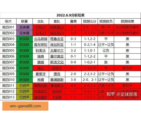 世界杯赛事预测分析及竞猜技巧全面解析，助你赢取丰厚奖金